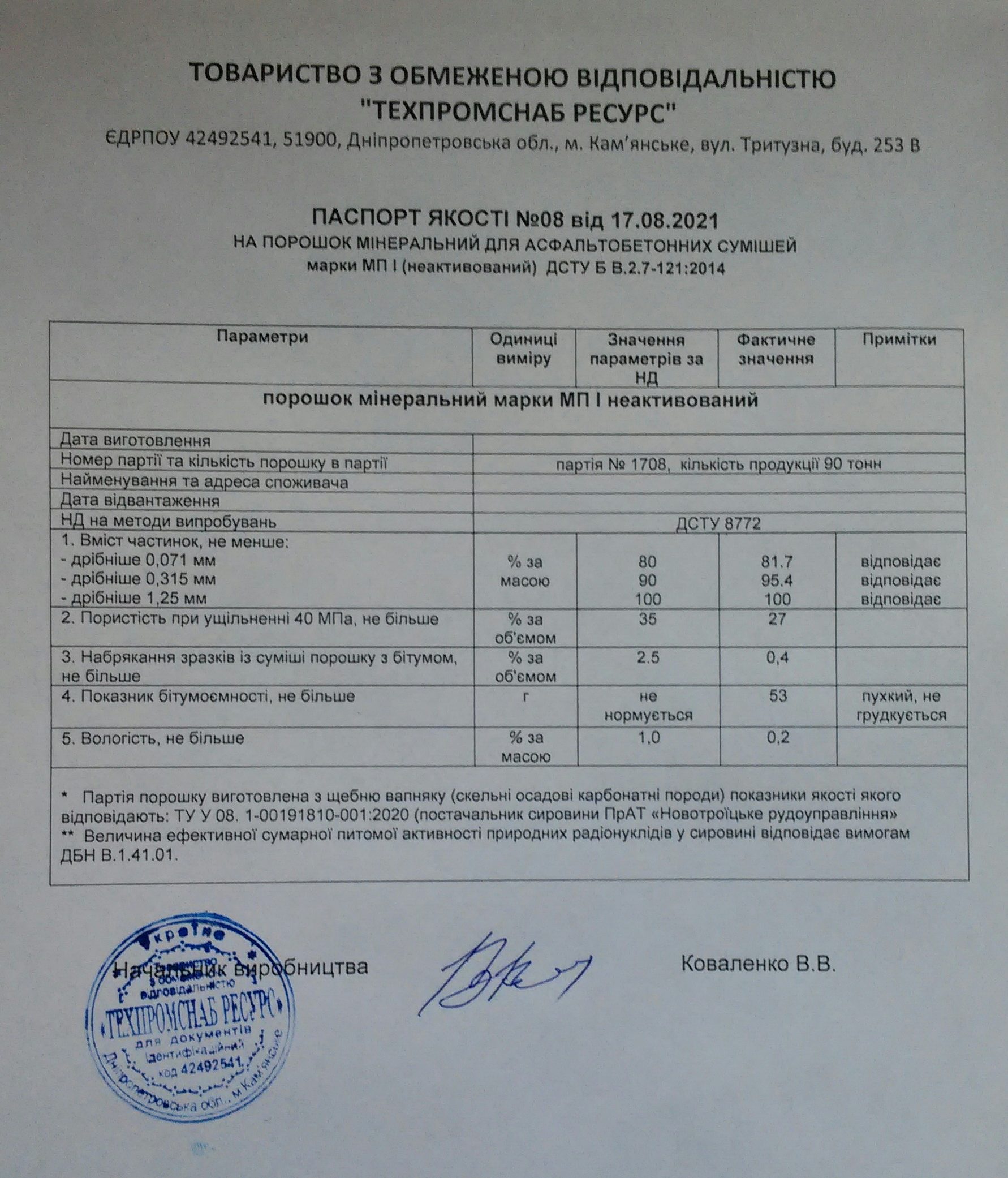 паспорт якості зразок